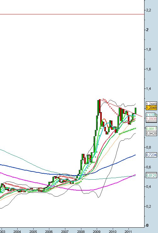 gold sp500.jpg