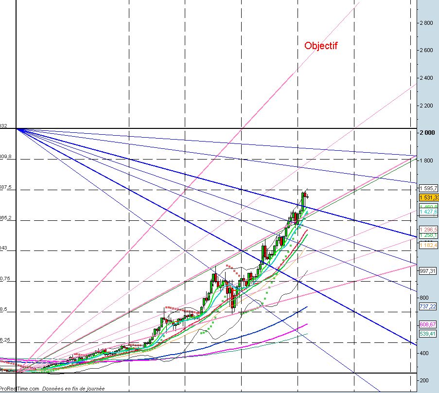 gold en gann.jpg