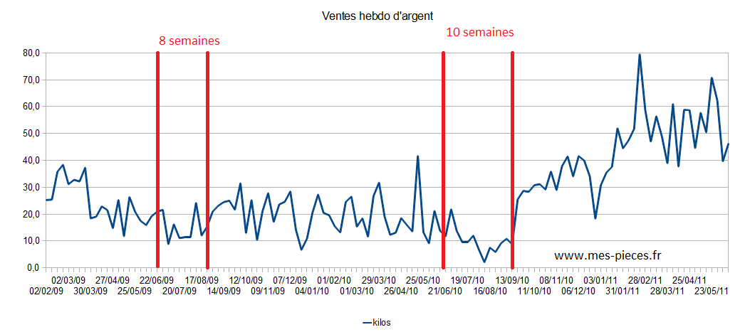 ventes ete.png