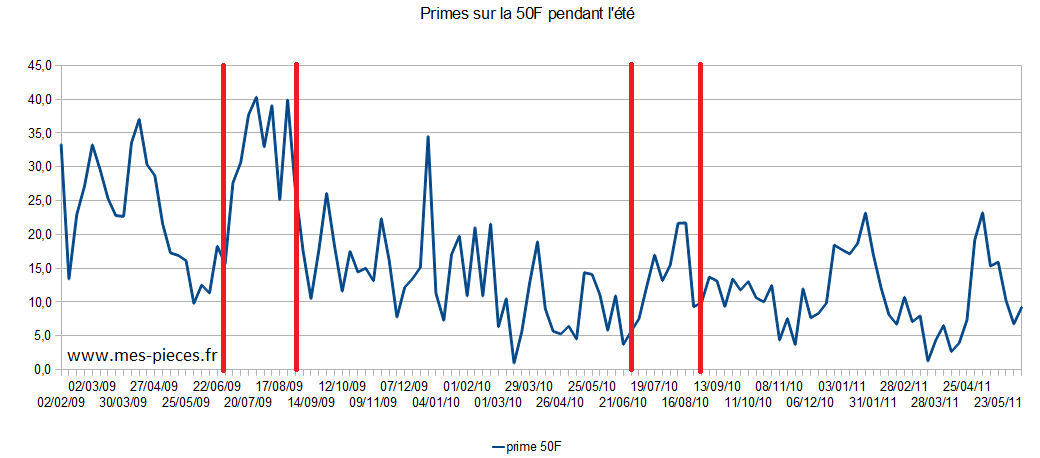 prime50Fete.png