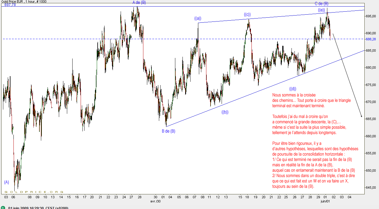 AT-euro-horaire-20090601.gif
