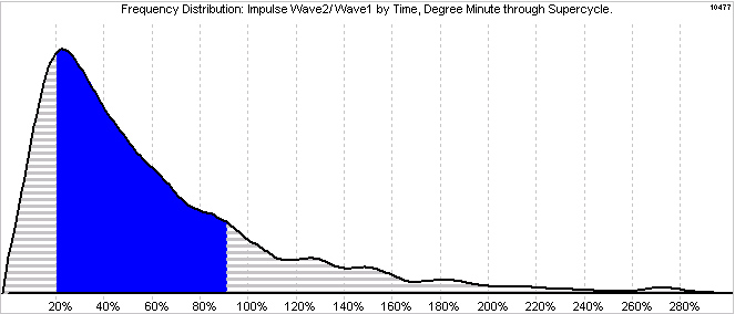 repartition temps w2-w1 copie.jpg