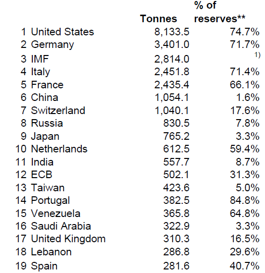 reserves.png