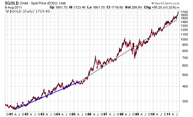 droites de tendance.png
