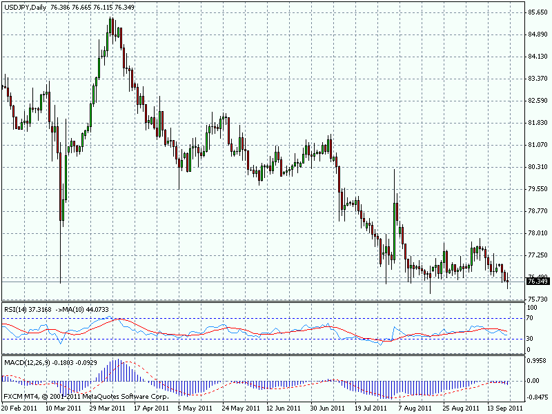 usdjpy.gif