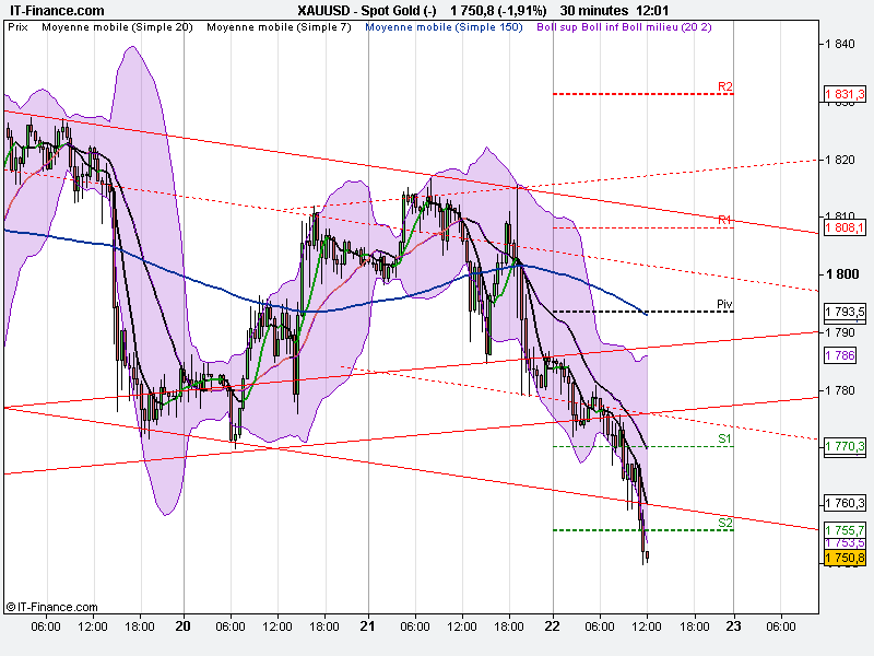 Gold - 20110922.png