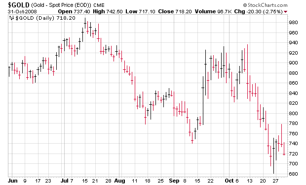 GOLD 2008.png