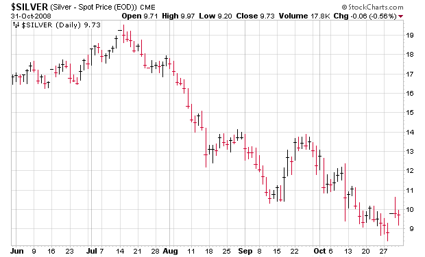 silver 2008.png
