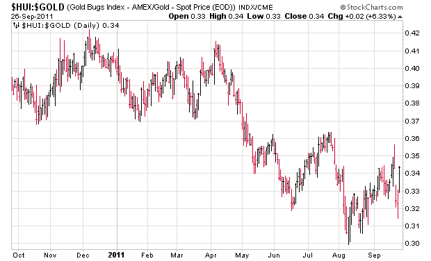 ratio HUI GOLD.png