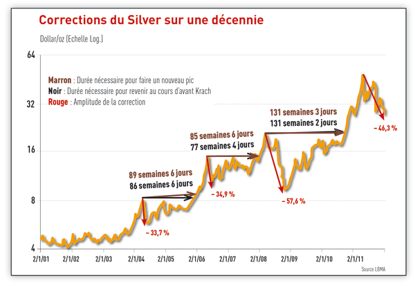 120121_SSILV_correction_argent.gif