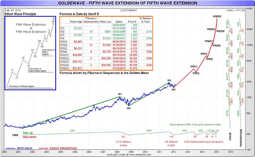goldwave.JPG