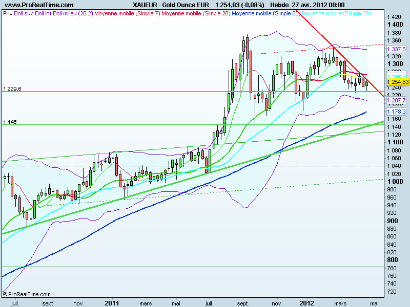 Gold Ounce EUR.png