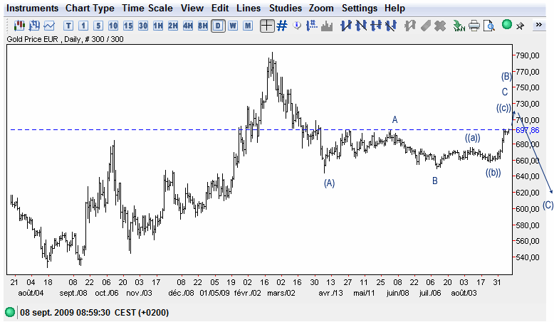 AT-euro-daily-20090908.gif
