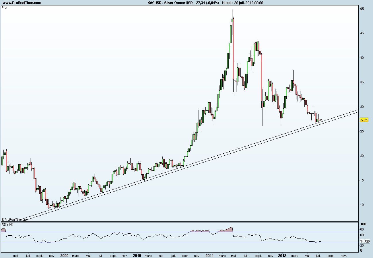 Silver Ounce USD.png