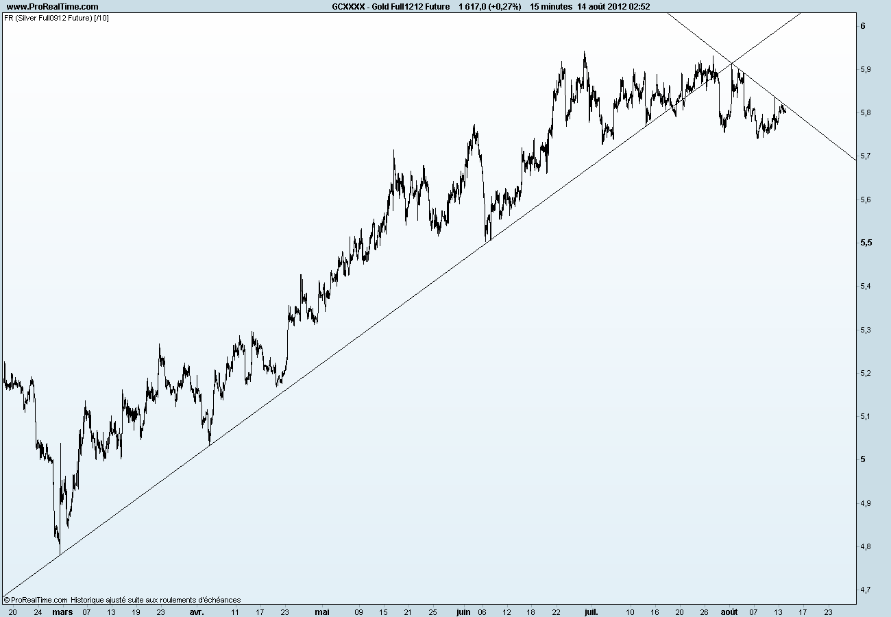 Gold Full1212 Future.png