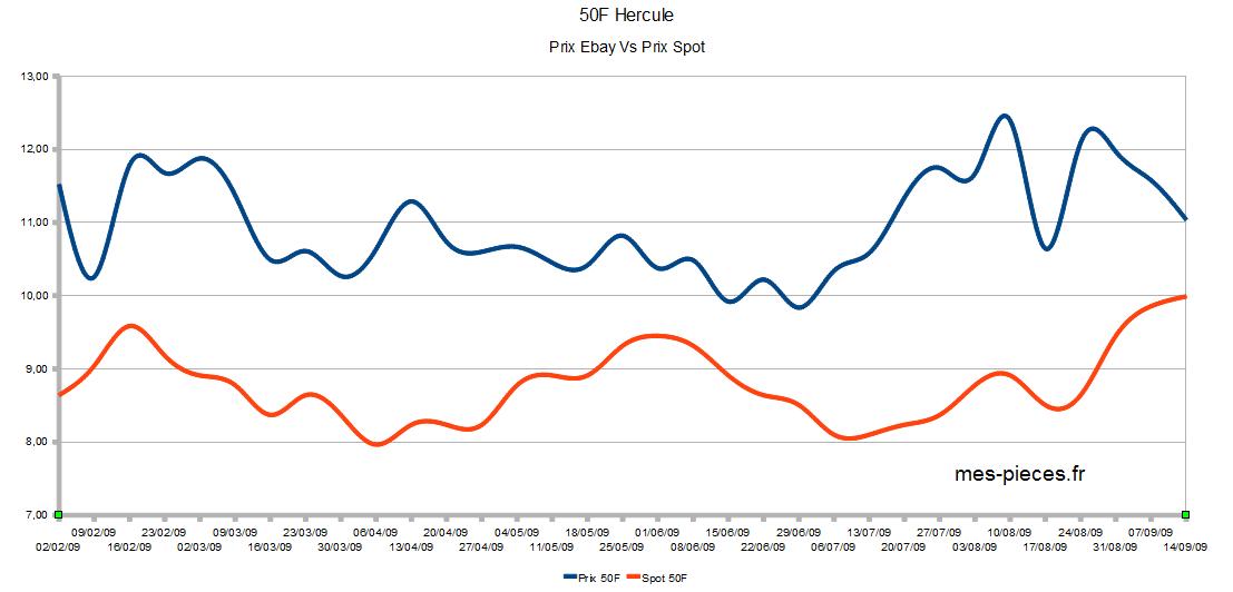 graph50F.jpg