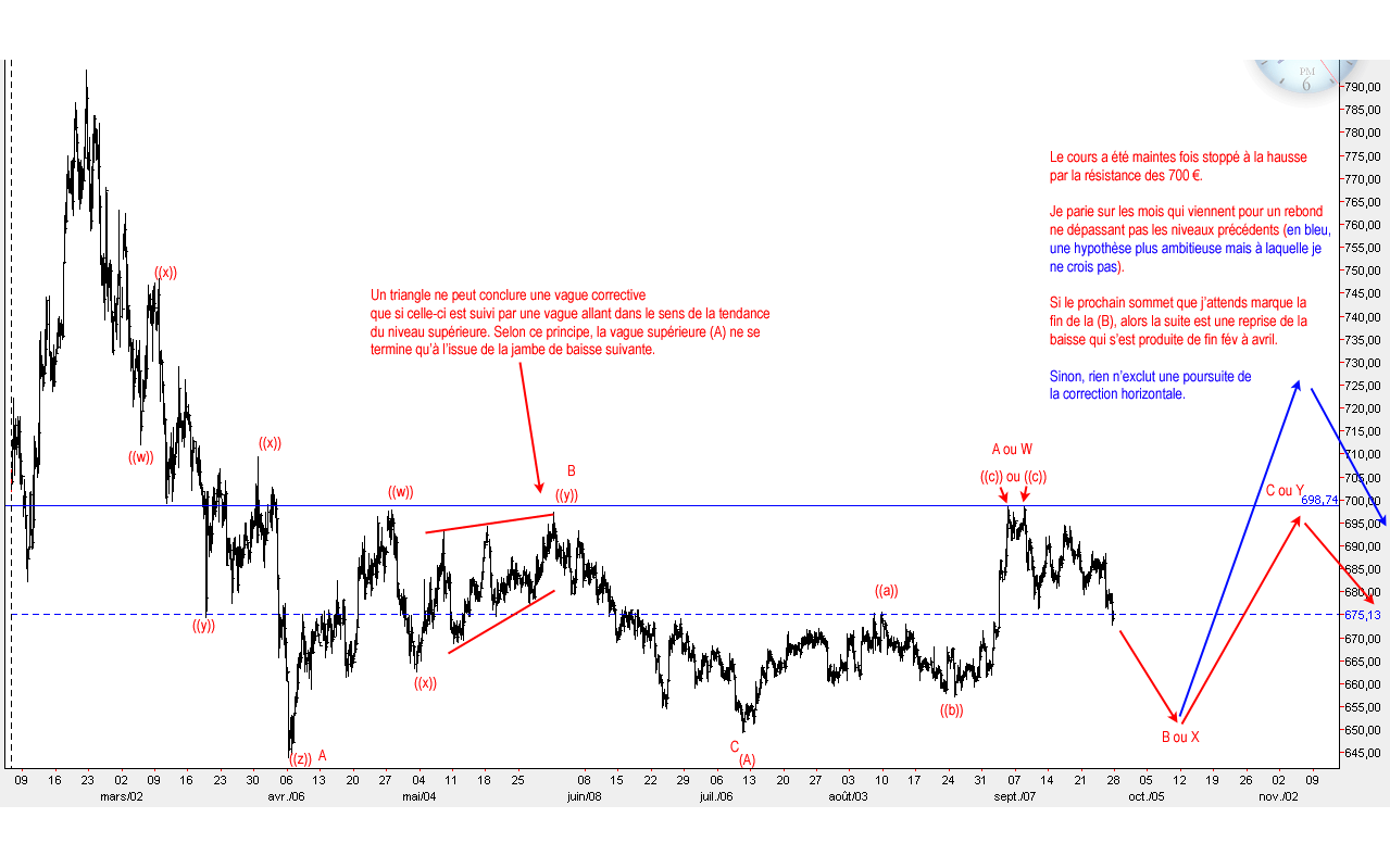 20090925---Or-en-euro-Ellio.gif