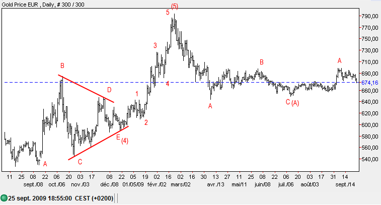 20090925-Or-en-Euro-Elliott.gif