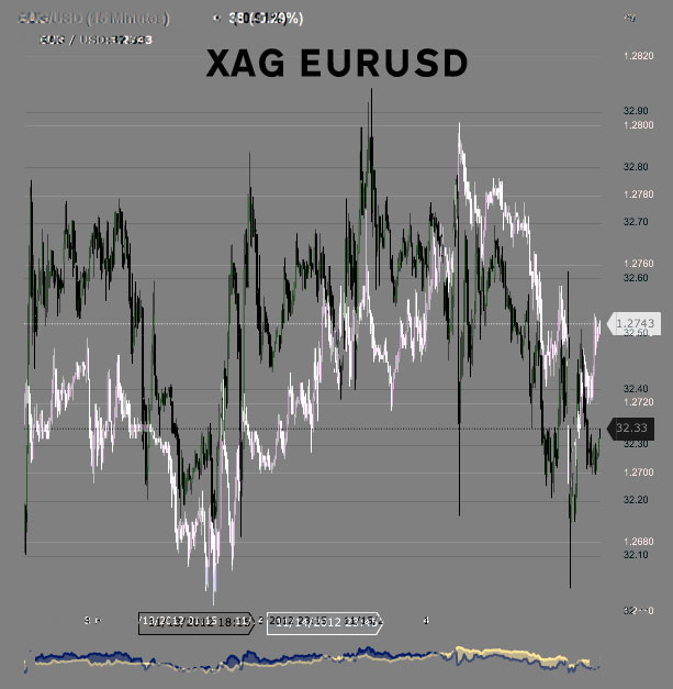 XagEurUsdW.jpg
