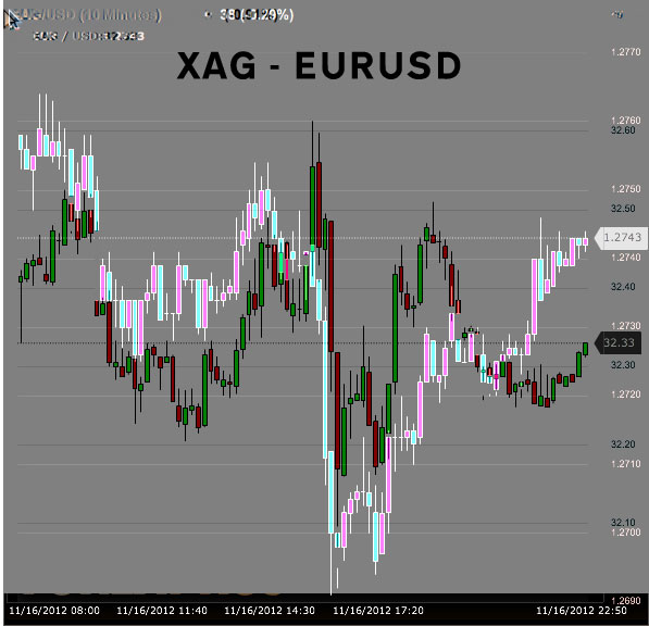 XagEurUsd.jpg