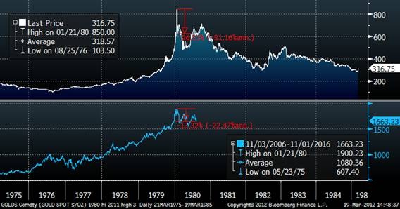 gold-1975-1985.jpg