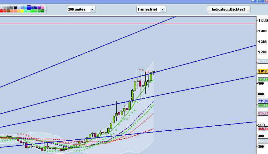 gold trimestre.jpg