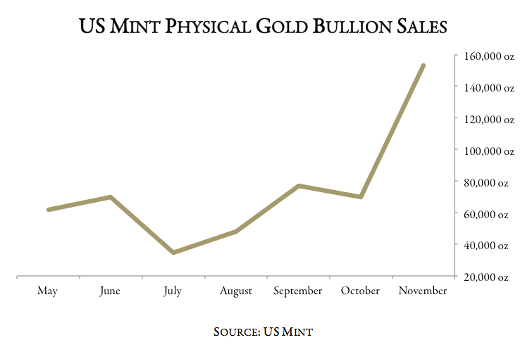 US mint.png