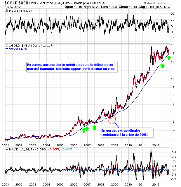 or long terme en euros update 7.12.12.png
