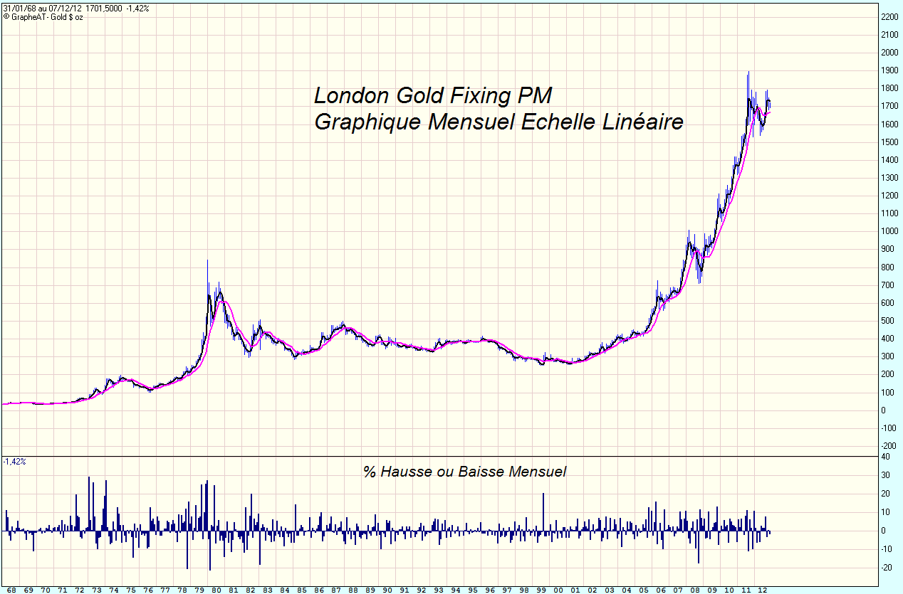 Gold $ oz2.gif