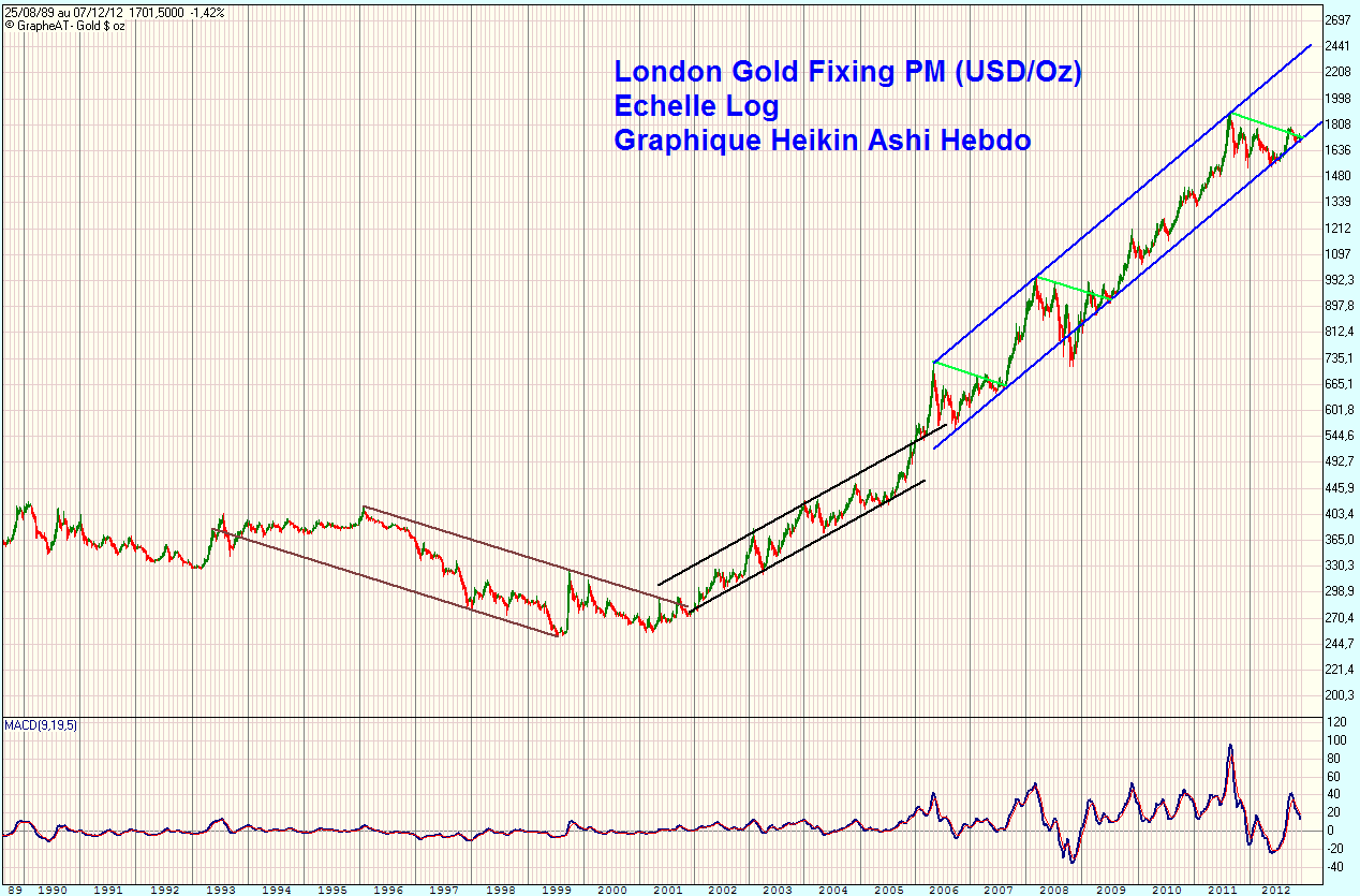 Gold $ oz3.gif