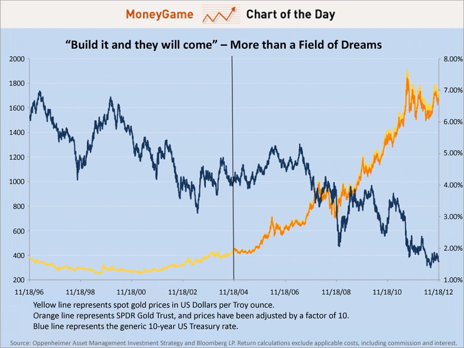 moneygame-cotd-122112.jpg