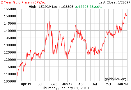 gold_2_year_o_jpy.png