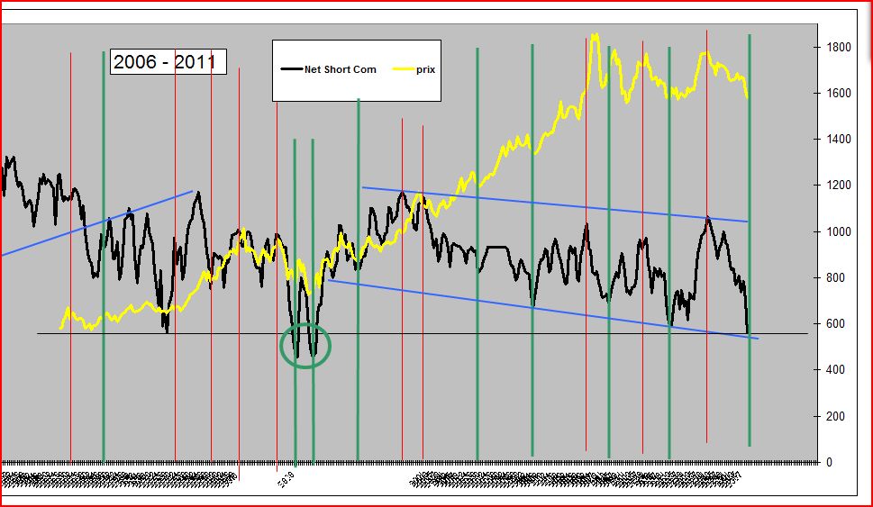 COT Gold 24 fev13.JPG