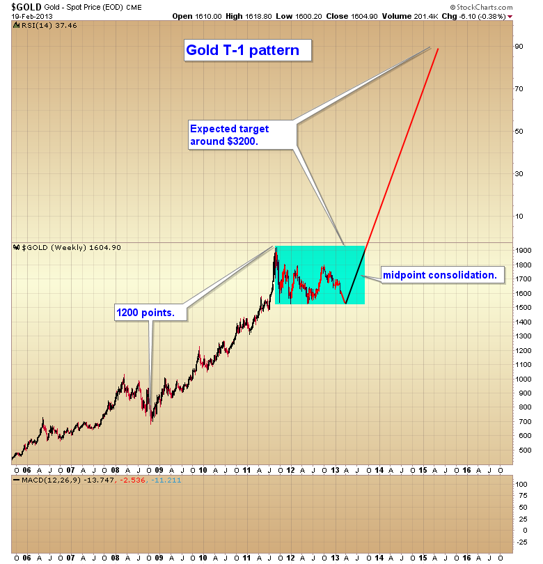 gold T-1.png