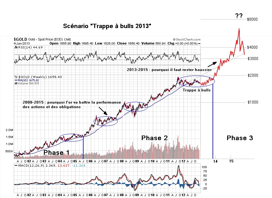 trappe à bulls.jpg