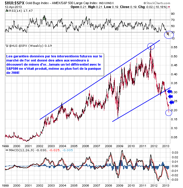 HUI contre S&P500.png