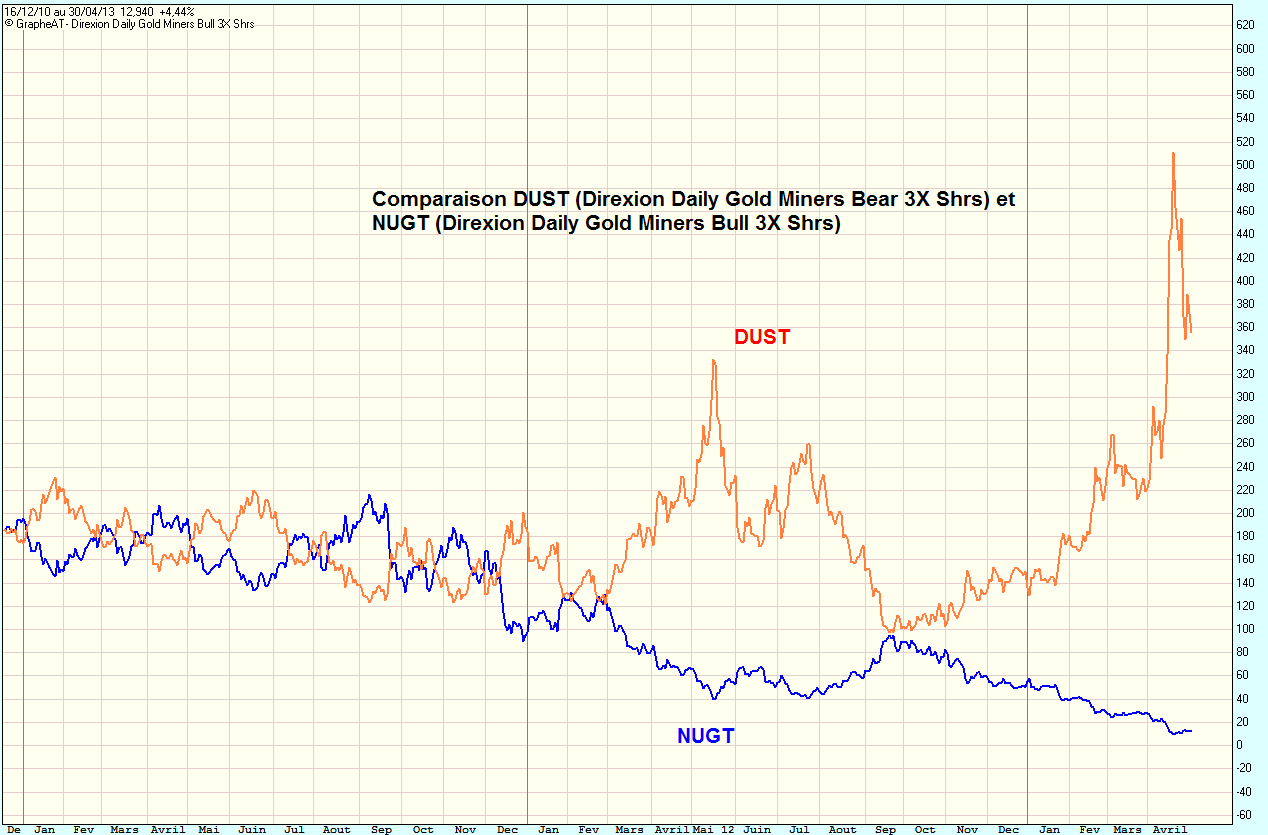 NUGT vs DUST.gif