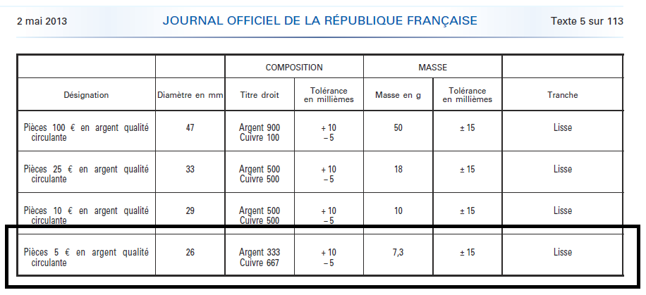 réforme monétaire cuivre lol.png