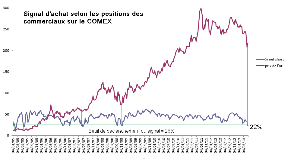 commerciaux 04.05.13.png