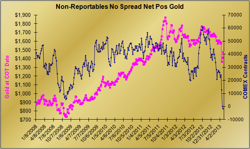 small traders COMEX 30 avril 2013.png