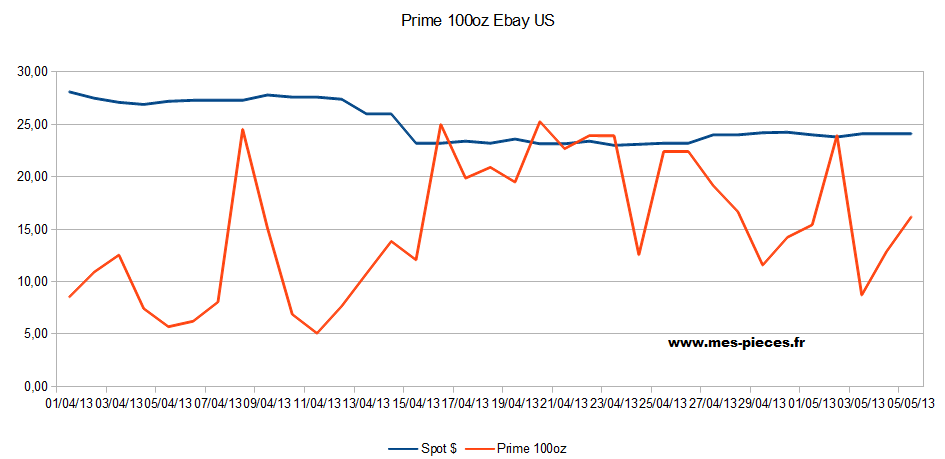 prime 100oz.png