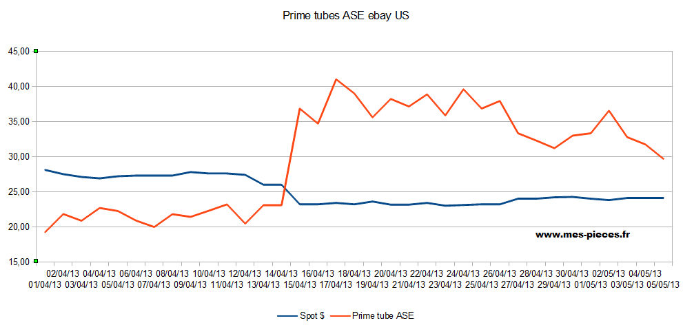 prime ASE.png
