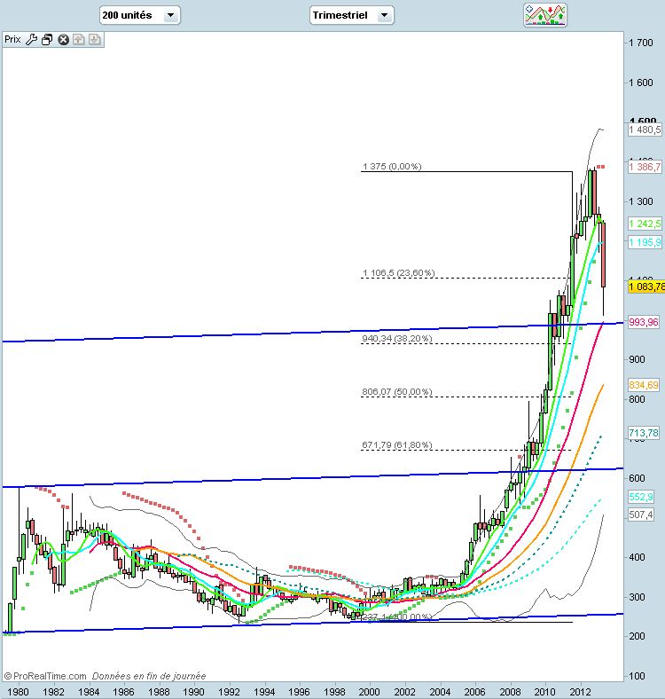 GOLD TLT EURO.jpg