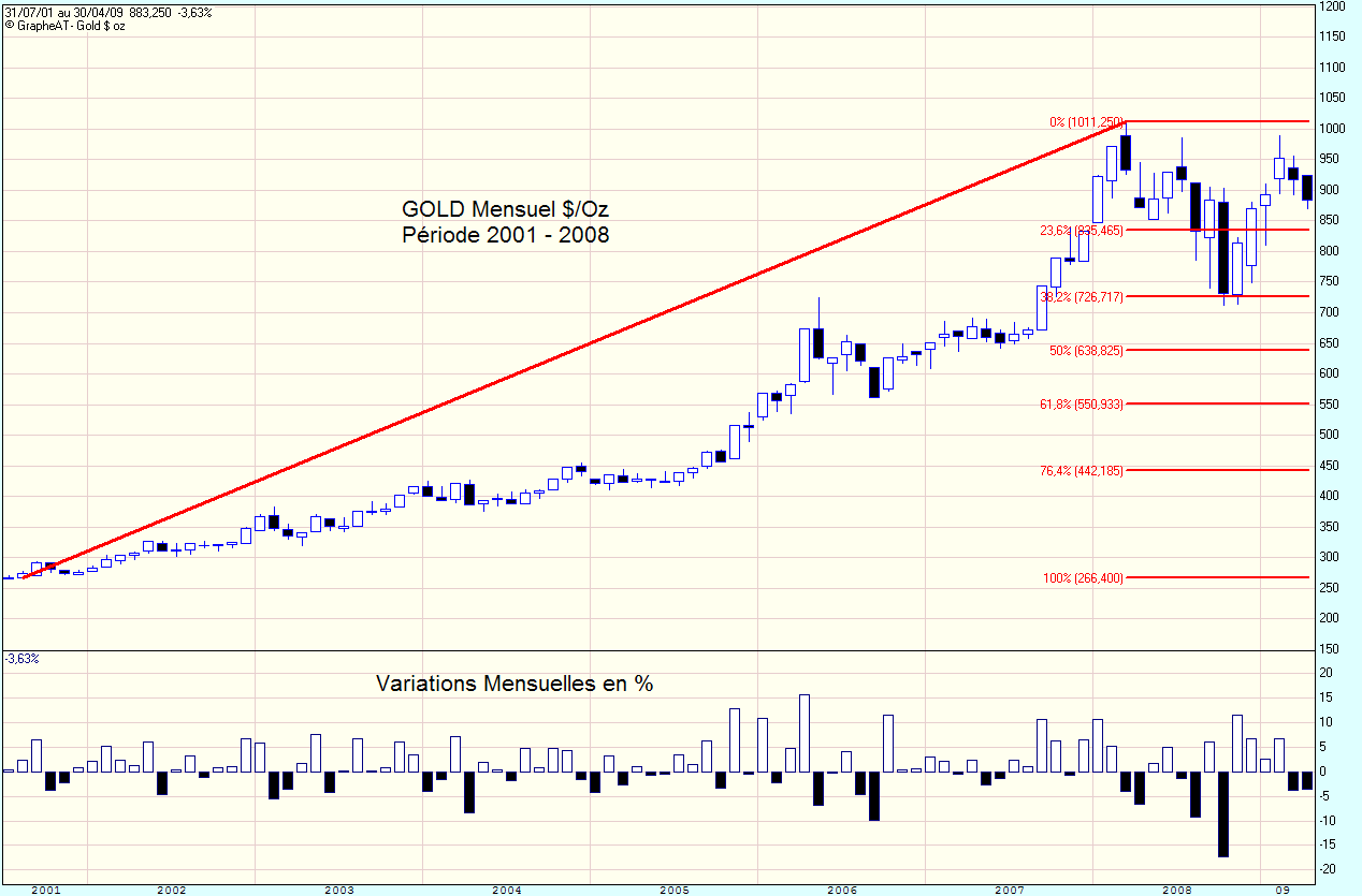 Gold 2001 - 2008.gif