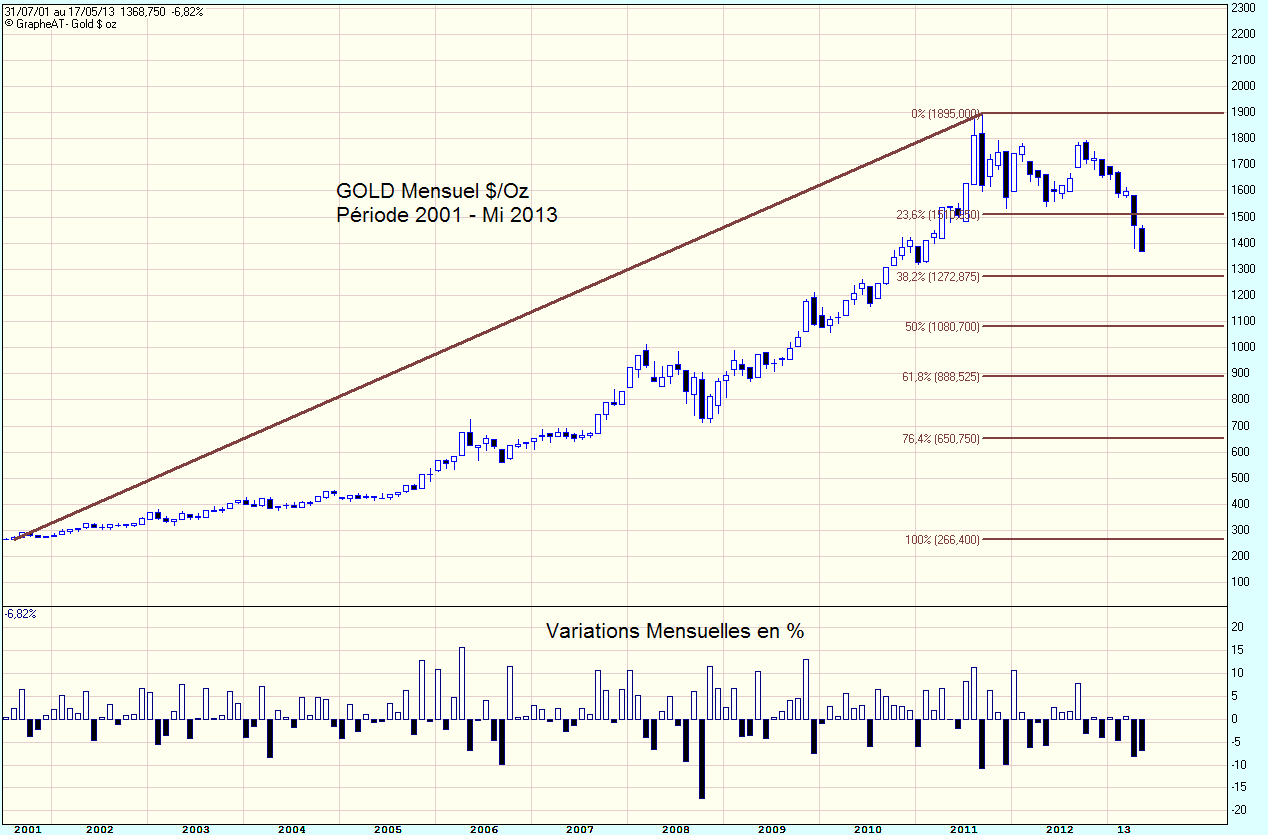 Gold 2001 - Mi 2013.gif