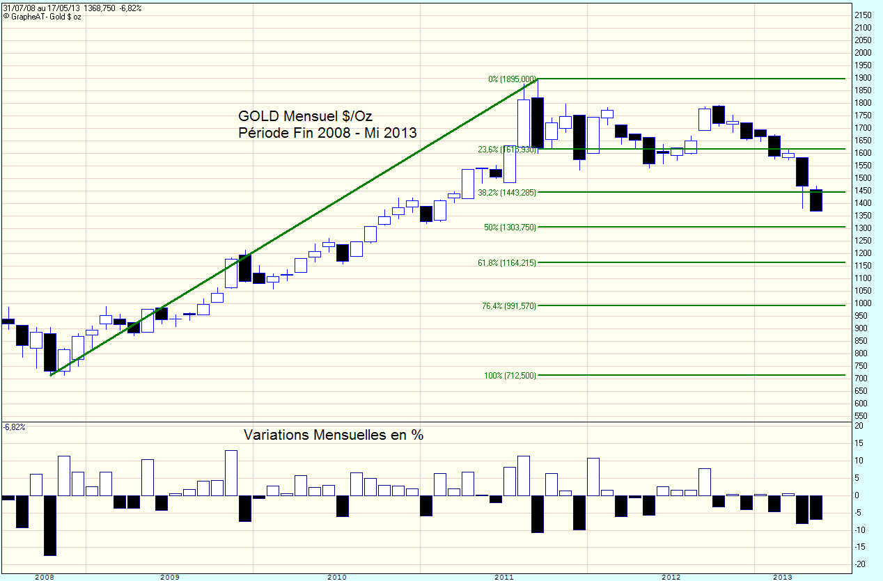 Gold Fin 2008 - Mi 2013.gif