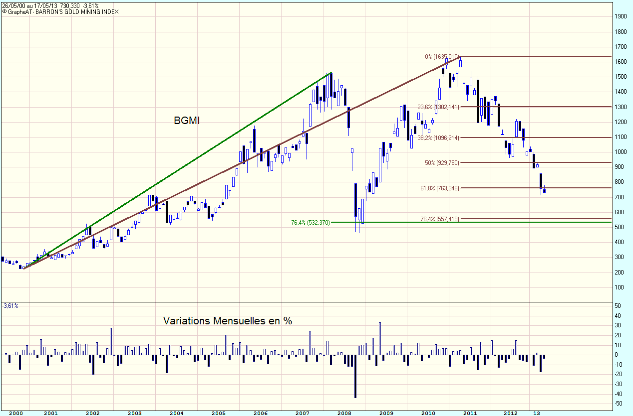 BGMI 2001 - Mi 2013.gif