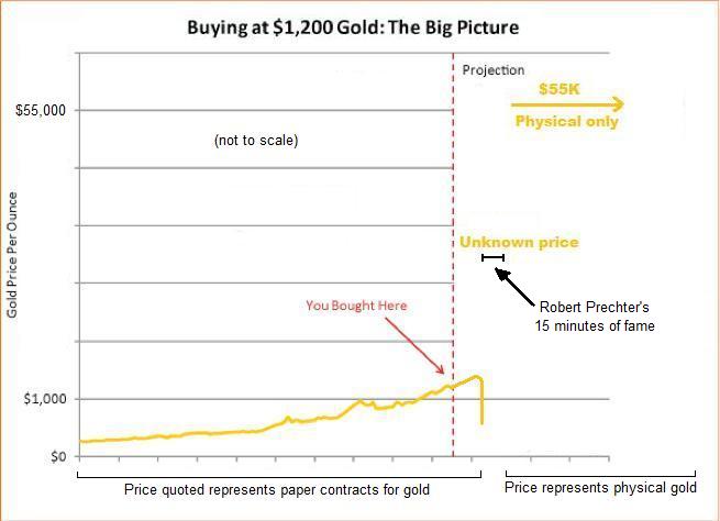 Freegold_future_chart.jpg