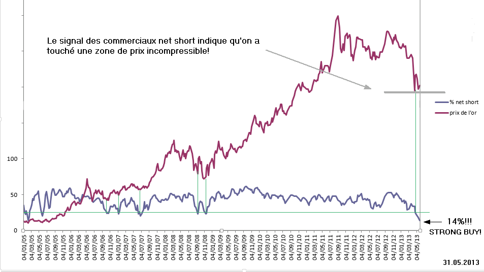 signal commerciaux 31 mai 2013.png