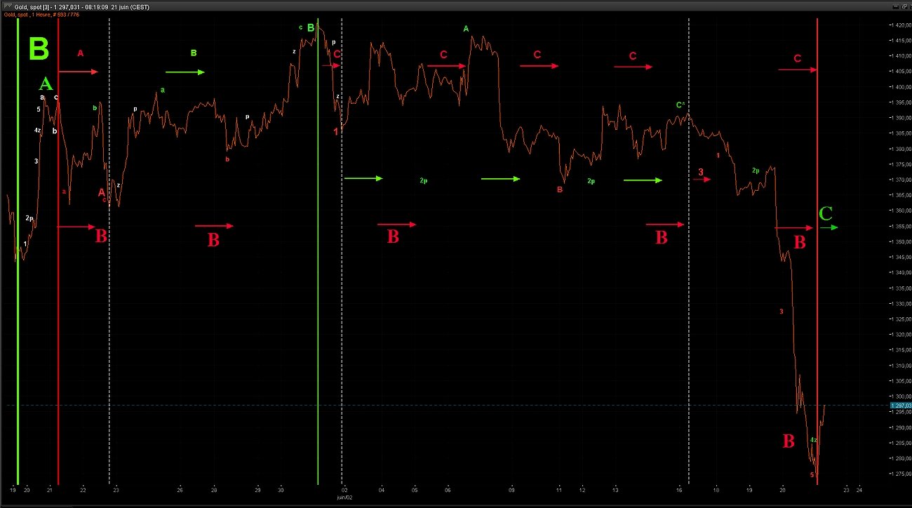 Gold-19 Mai-21-Juin.jpg
